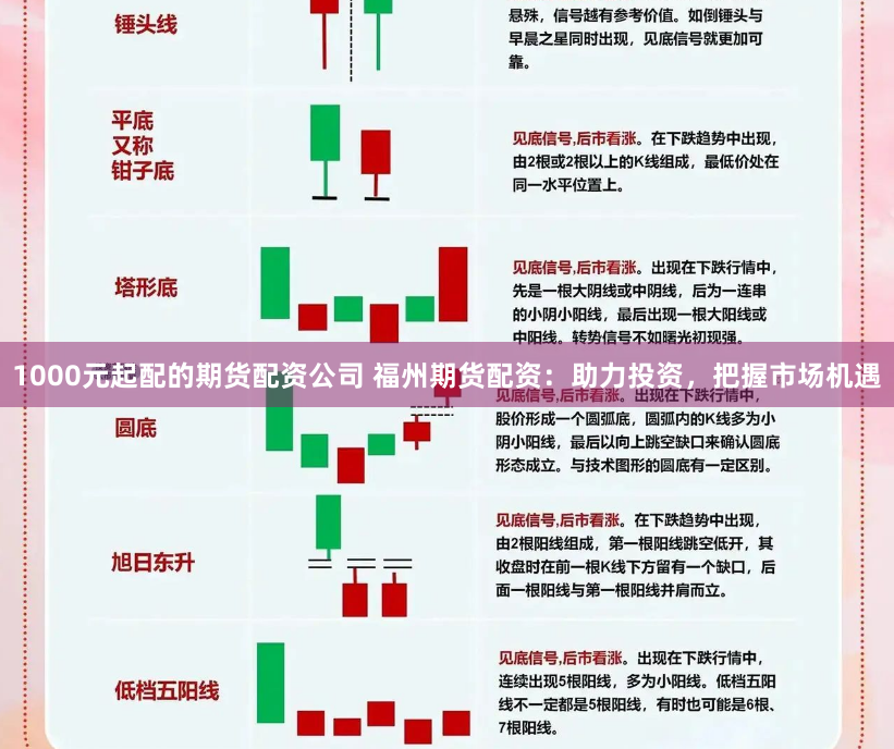 1000元起配的期货配资公司 福州期货配资：助力投资，把握市场机遇