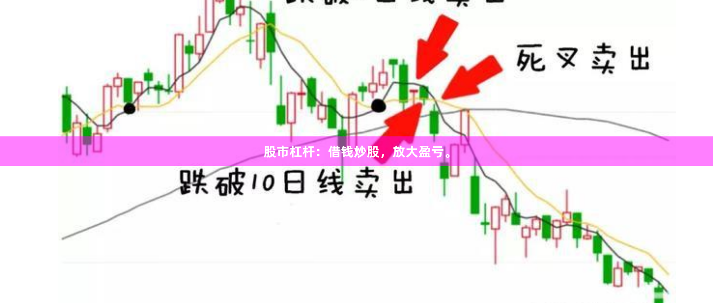 股市杠杆：借钱炒股，放大盈亏。