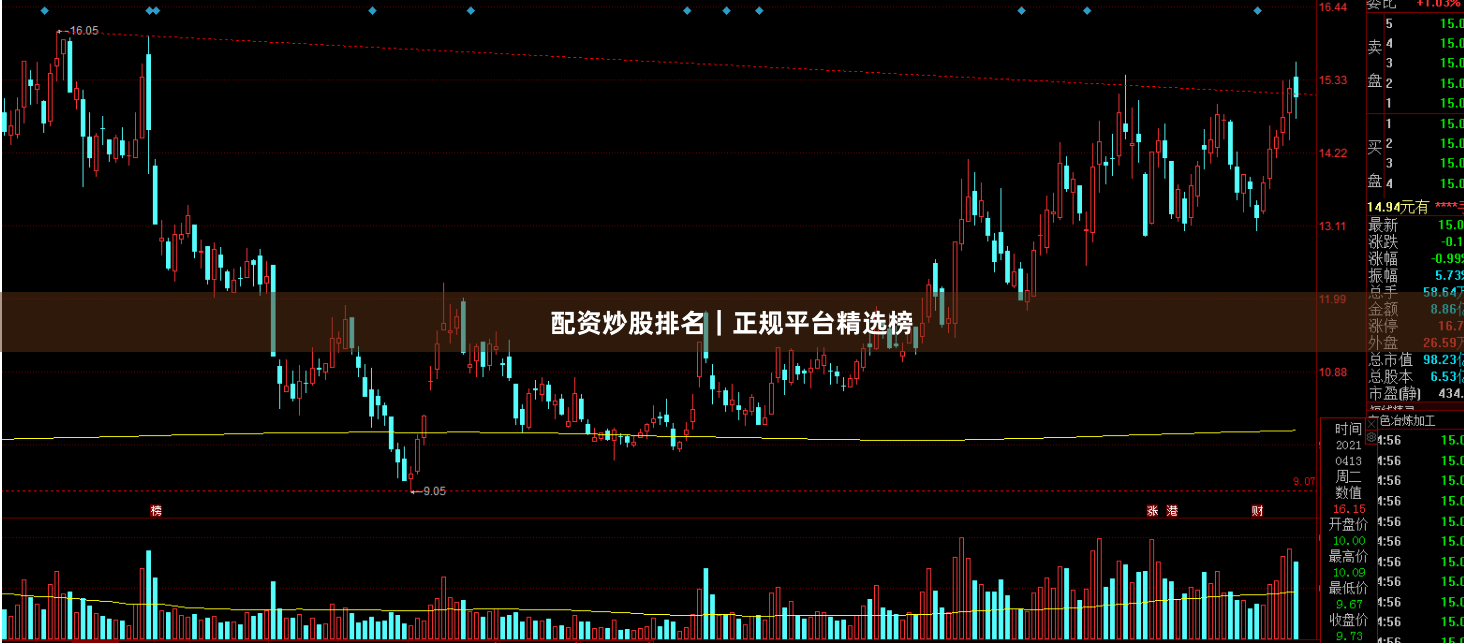 配资炒股排名｜正规平台精选榜
