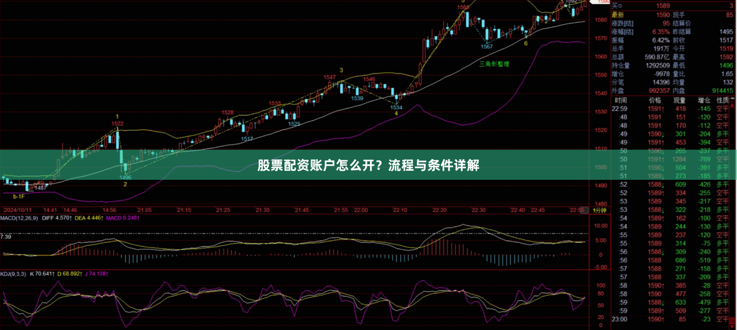 股票配资账户怎么开？流程与条件详解
